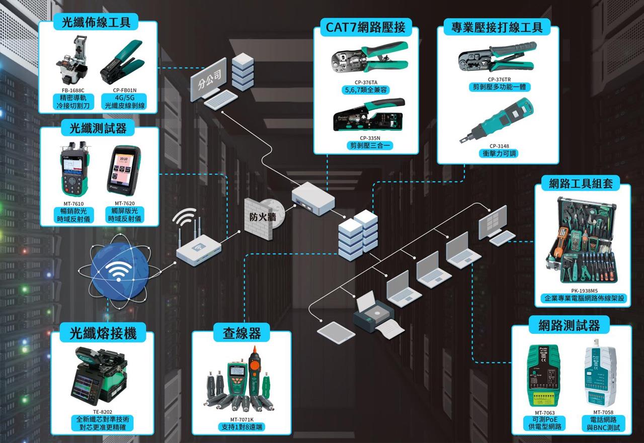 企業網路