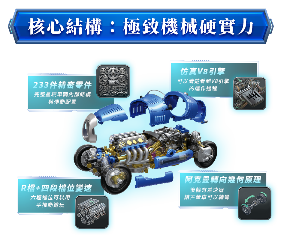 核心結構：極致機械硬實力